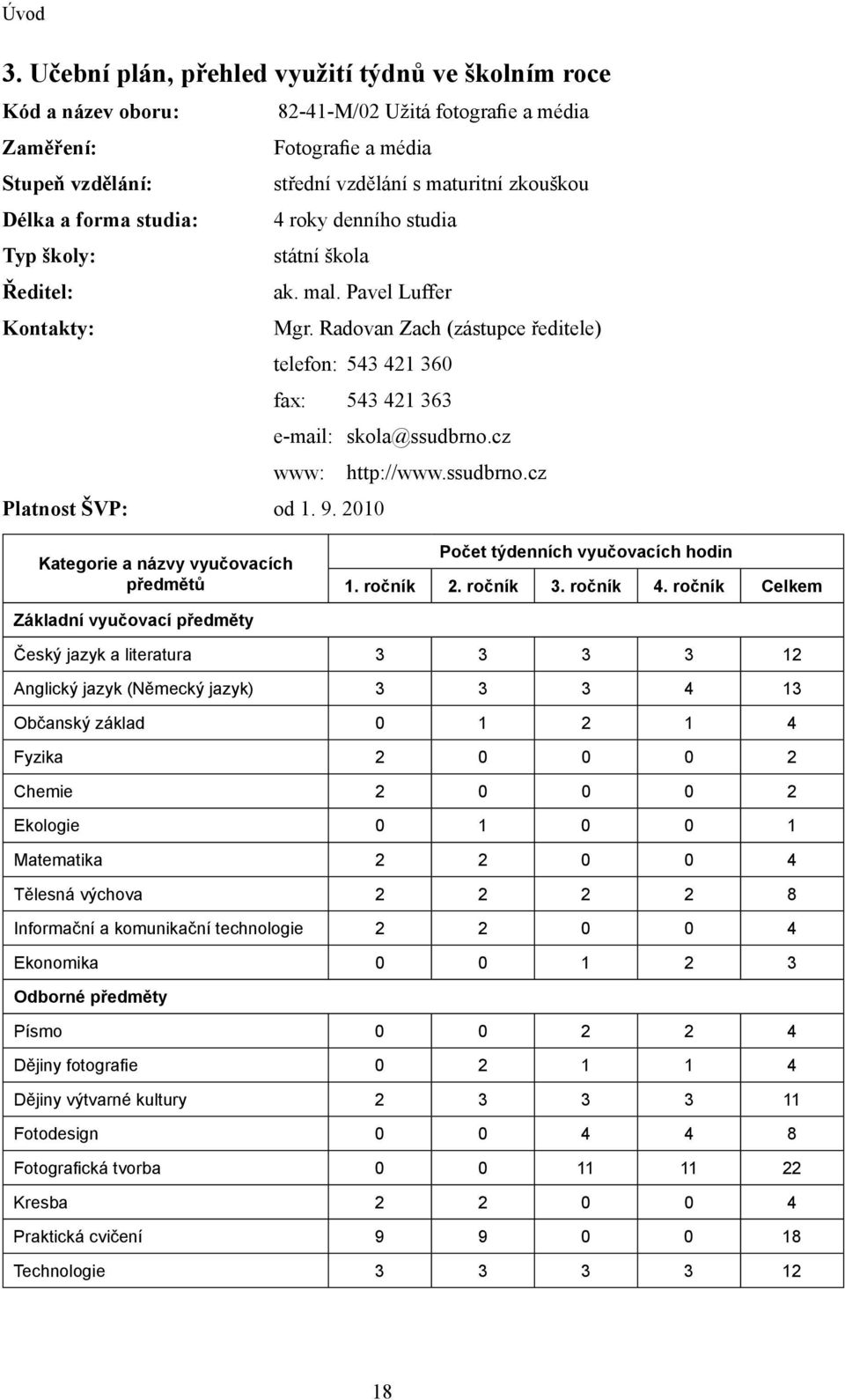 forma studia: 4 roky denního studia Typ školy: státní škola Ředitel: ak. mal. Pavel Luffer Kontakty: Mgr. Radovan Zach (zástupce ředitele) telefon: 543 421 360 fax: 543 421 363 e-mail: skola@ssudbrno.