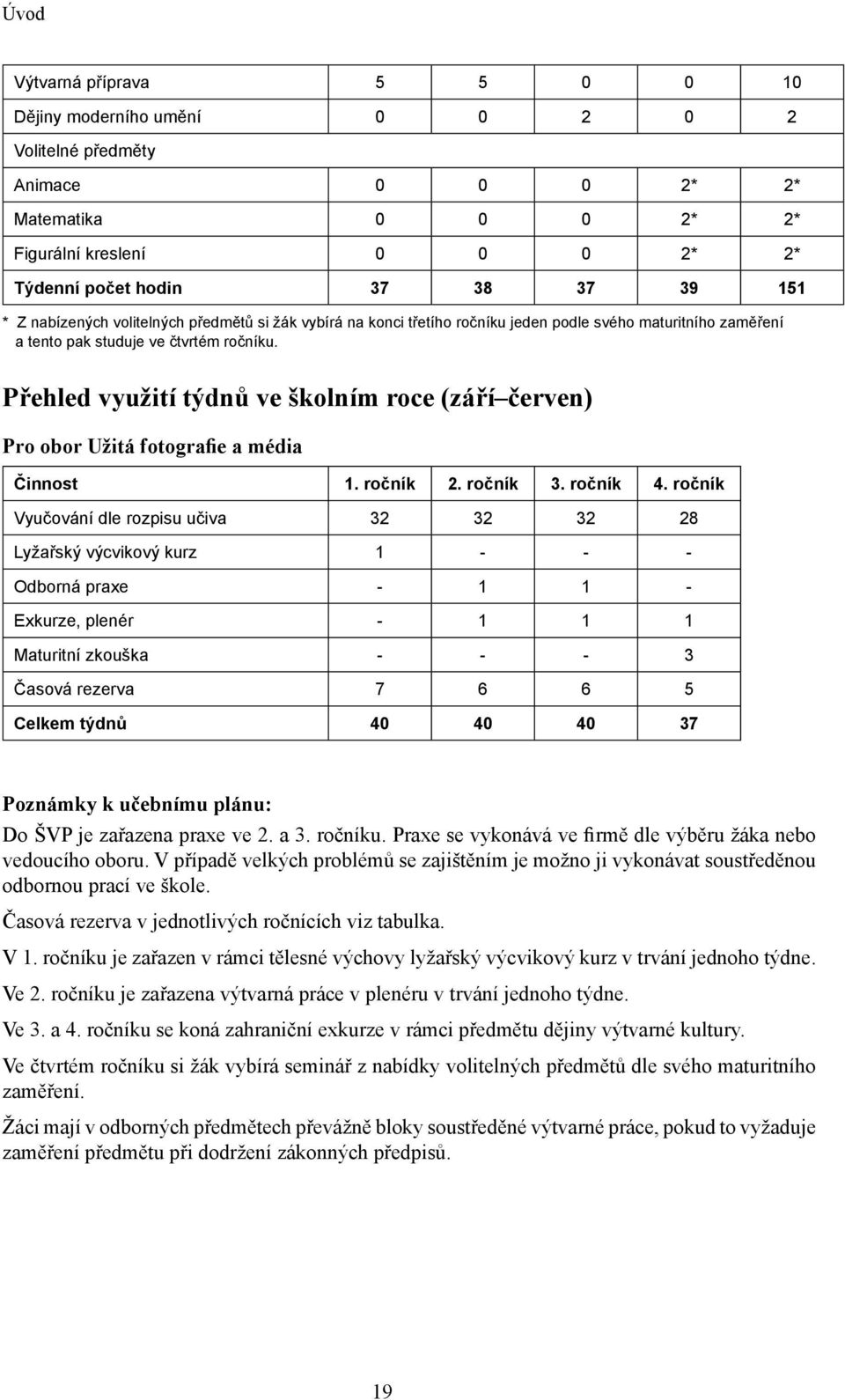 Přehled využití týdnů ve školním roce (září červen) Pro obor Užitá fotografie a média Činnost 1. ročník 2. ročník 3. ročník 4.