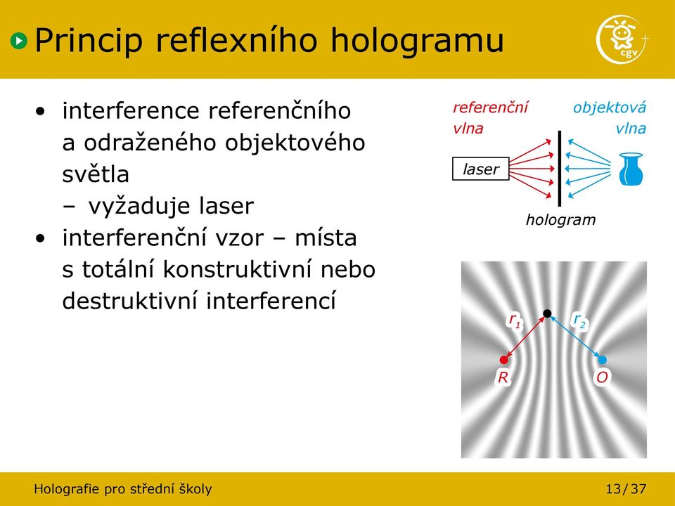 totální konstruktivní nebo destruktivní interferencí referenční