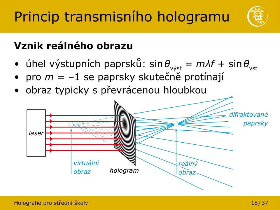 protínají obraz typicky s převrácenou hloubkou difraktované paprsky