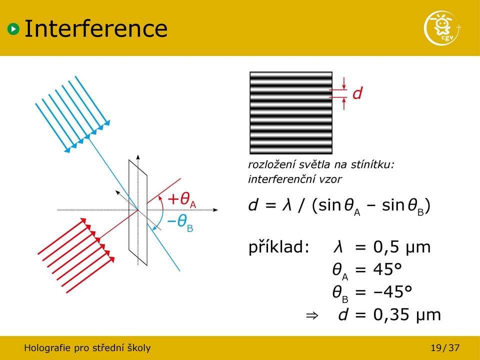 sin θ B ) příklad: λ = 0,5 μm θ A = 45 θ B =