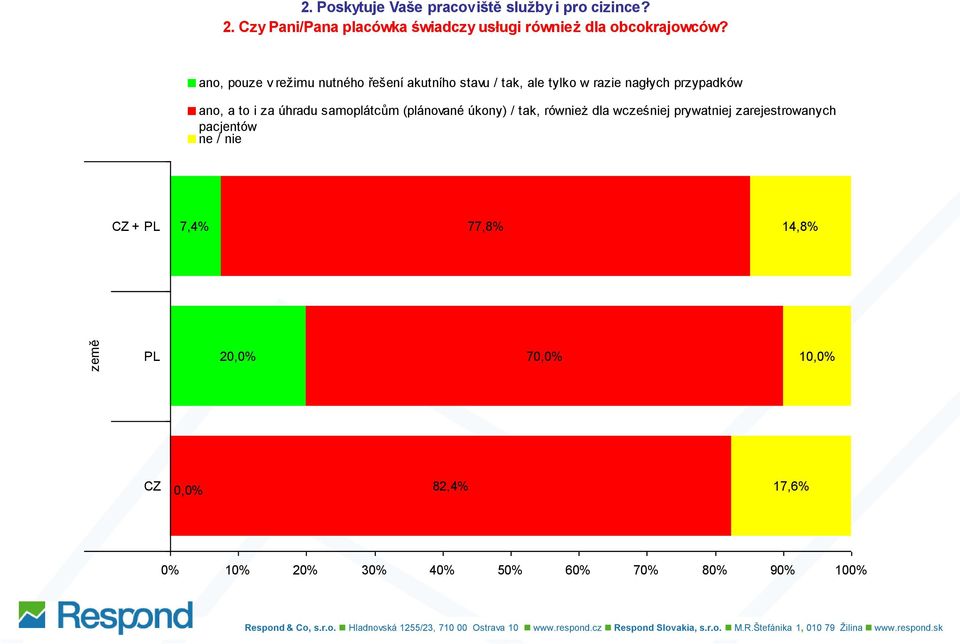 a to i za úhradu samoplátcům (plánované úkony) / tak, również dla wcześniej prywatniej