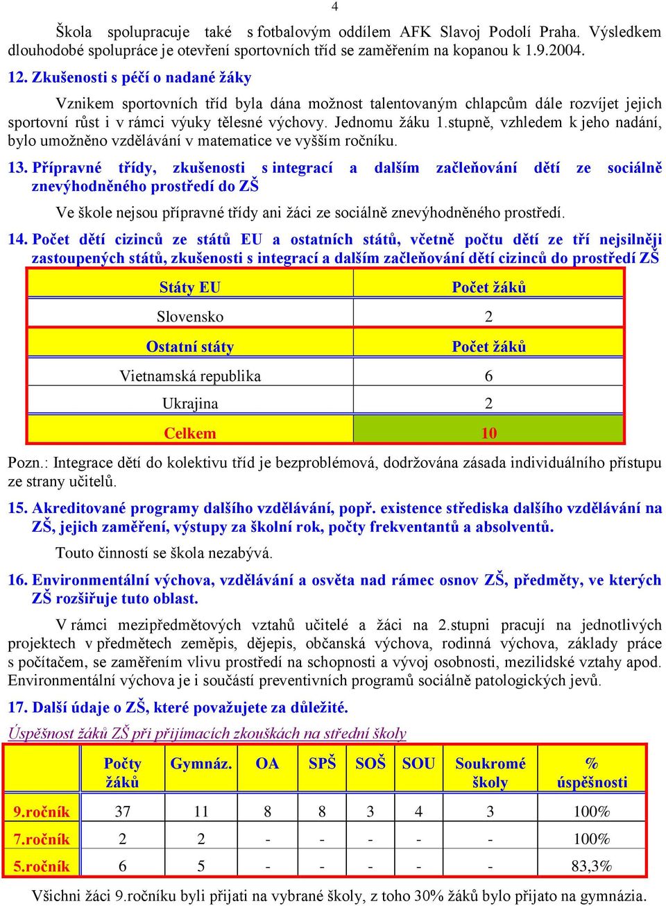 stupně, vzhledem k jeho nadání, bylo umožněno vzdělávání v matematice ve vyšším ročníku. 13.