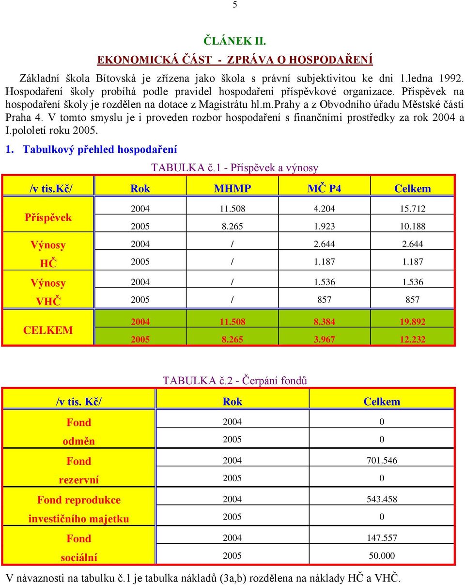 V tomto smyslu je i proveden rozbor hospodaření s finančními prostředky za rok 2004 a I.pololetí roku 2005. 1. Tabulkový přehled hospodaření TABULKA č.1 - Příspěvek a výnosy /v tis.