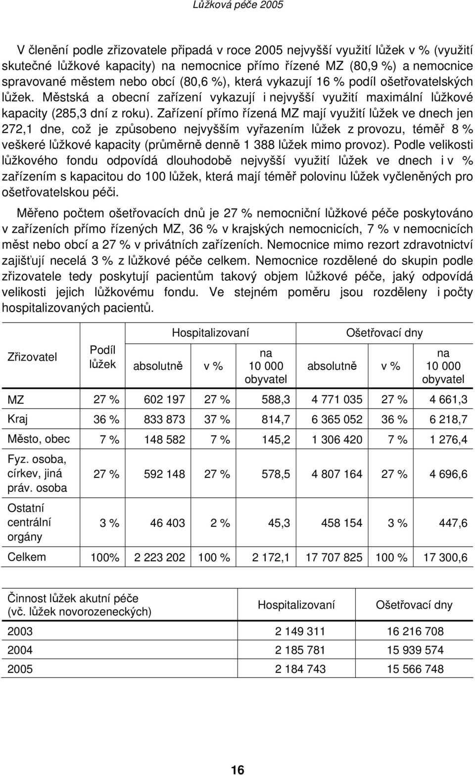 Zařízení přímo řízená MZ mají využití lůžek ve dnech jen 272,1 dne, což je způsobeno nejvyšším vyřazením lůžek z provozu, téměř 8 % veškeré lůžkové kapacity (průměrně denně 1 388 lůžek mimo provoz).