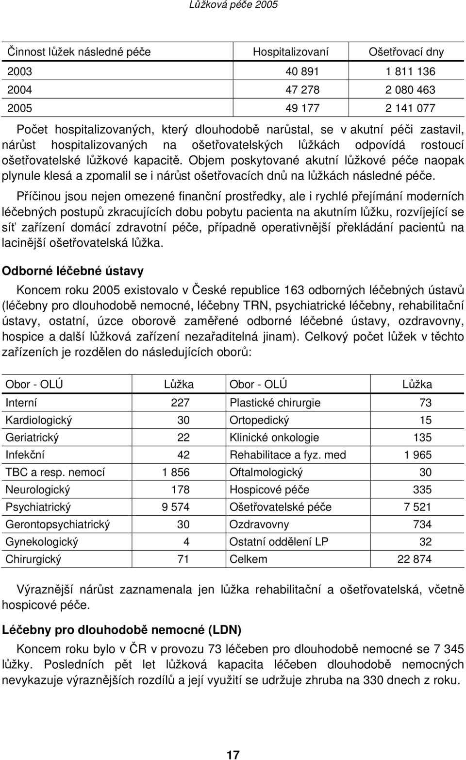 Objem poskytované akutní lůžkové péče naopak plynule klesá a zpomalil se i nárůst ošetřovacích dnů na lůžkách následné péče.