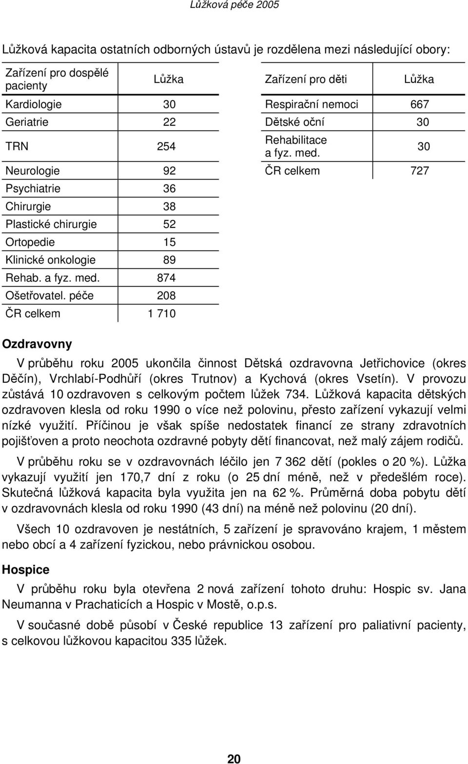 péče 208 ČR celkem 1 710 Ozdravovny V průběhu roku 2005 ukončila činnost Dětská ozdravovna Jetřichovice (okres Děčín), Vrchlabí-Podhůří (okres Trutnov) a Kychová (okres Vsetín).