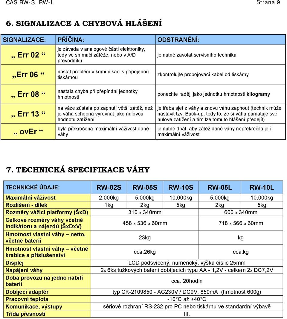 06 Err 08 Err 13 over nastal problém v komunikaci s připojenou tiskárnou nastala chyba při přepínání jednotky hmotnosti na váze zůstala po zapnutí větší zátěž, než je váha schopna vyrovnat jako
