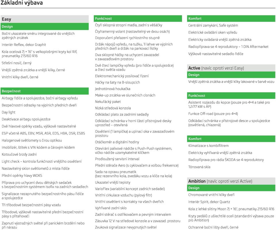 light Deaktivace airbagu spolujezdce Dvě hlavové opěrky vzadu, výškově nastavitelné ESP včetně ABS, EBV, MSR, ASR, EDS, HBA, DSR, ESBS Halogenové světlomety s čirou optikou Imobilizér, štítek s VIN