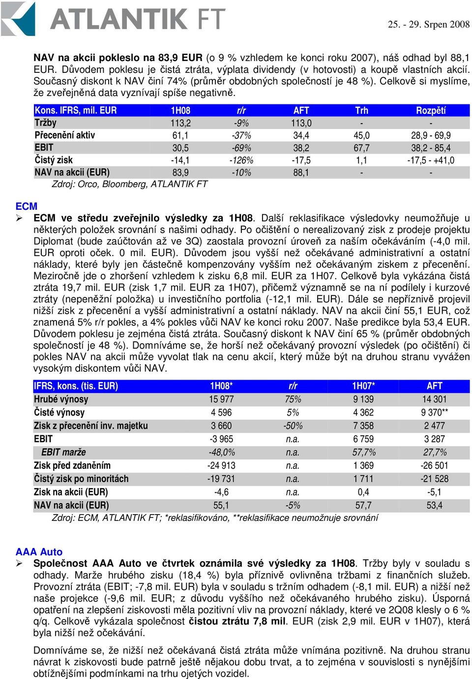 EUR 1H08 r/r AFT Trh Rozptí Tržby 113,2-9% 113,0 - - Pecenní aktiv 61,1-37% 34,4 45,0 28,9-69,9 EBIT 30,5-69% 38,2 67,7 38,2-85,4 istý zisk -14,1-126% -17,5 1,1-17,5 - +41,0 NAV na akcii (EUR)