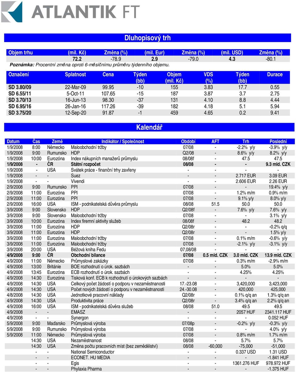 30-37 131 4.10 8.8 4.44 SD 6.95/16 26-Jan-16 117.26-39 182 4.18 5.1 5.94 SD 3.75/20 12-Sep-20 91.87-1 459 4.65 0.2 9.