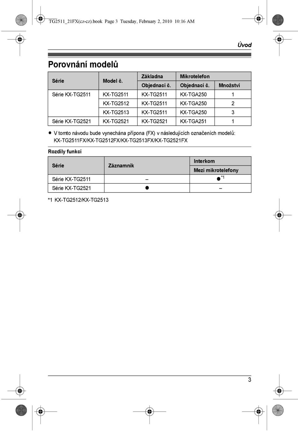 Množství Série KX-TG2511 KX-TG2511 KX-TG2511 KX-TGA250 1 KX-TG2512 KX-TG2511 KX-TGA250 2 KX-TG2513 KX-TG2511 KX-TGA250 3 Série KX-TG2521