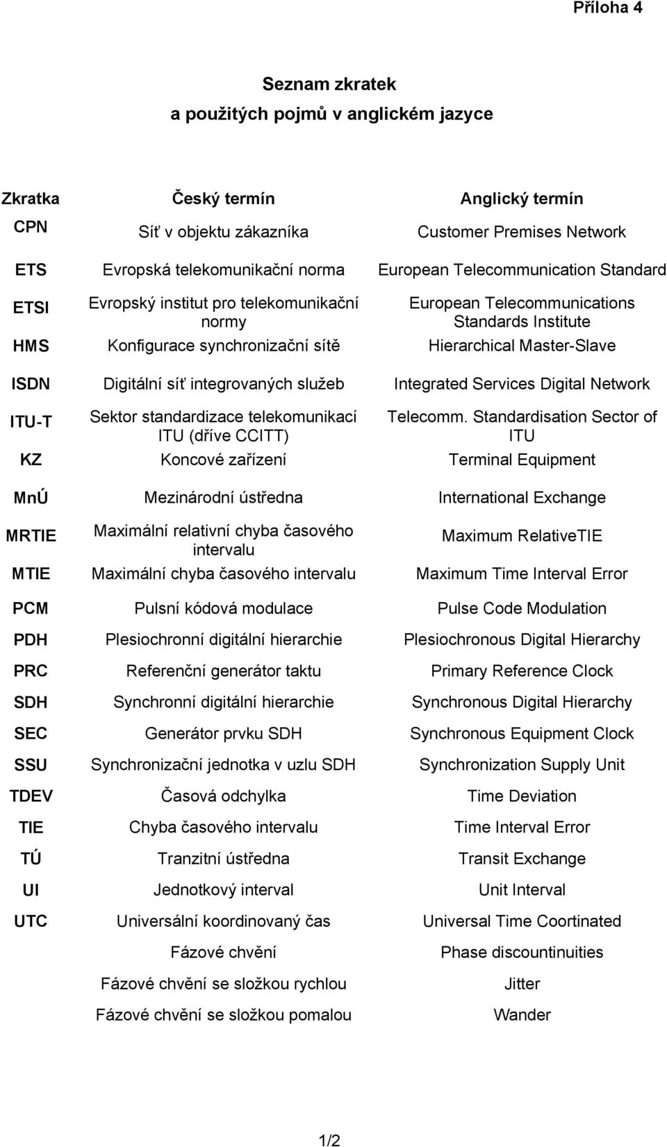 Digitální síť integrovaných služeb Integrated Services Digital Network ITU-T Sektor standardizace telekomunikací ITU (dříve CCITT) Telecomm.