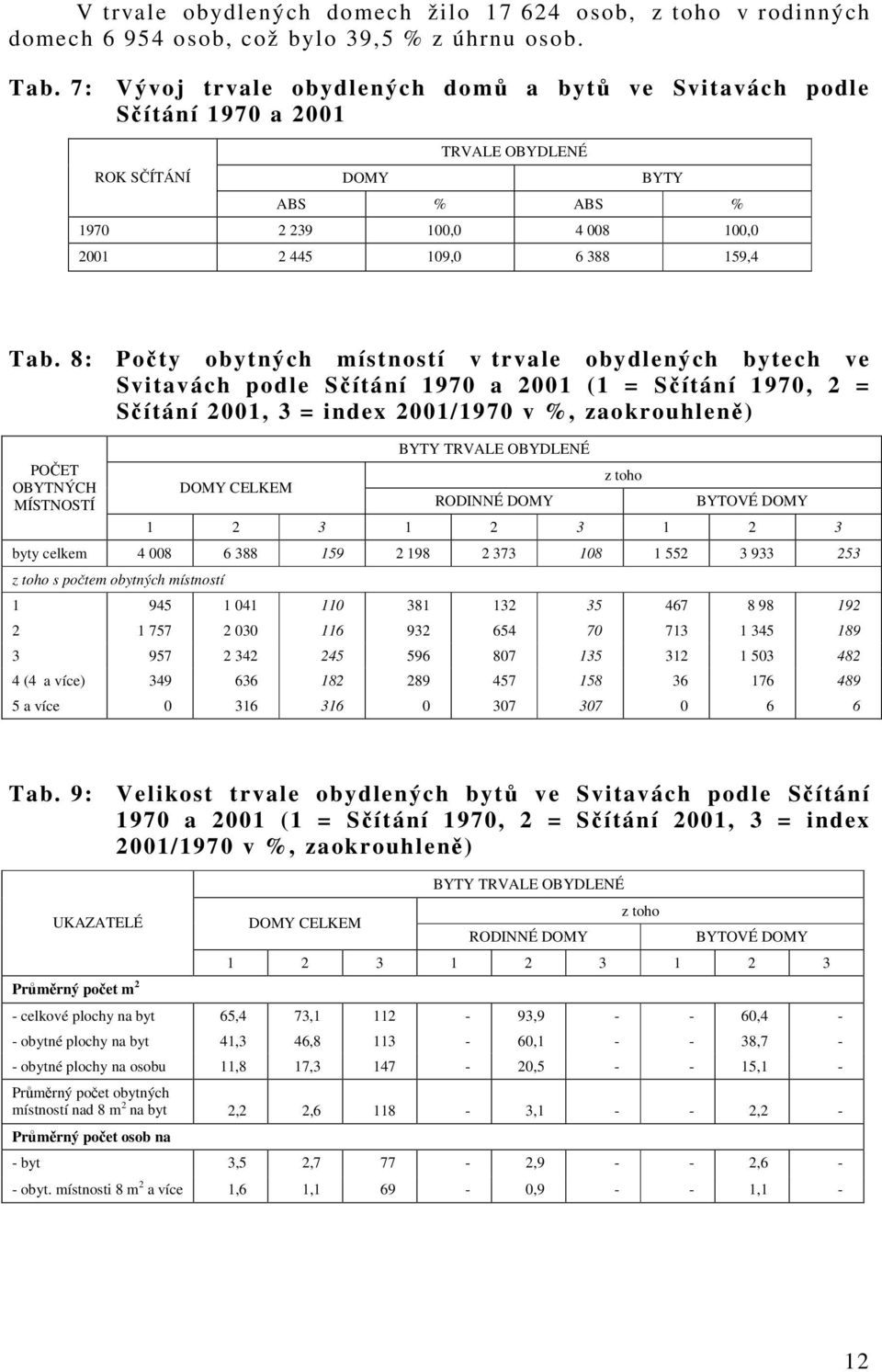 8: Počty obytných místností v trvale obydlených bytech ve Svitavách podle Sčítání 1970 a 2001 (1 = Sčítání 1970, 2 = Sčítání 2001, 3 = index 2001/1970 v %, zaokrouhleně) POČET OBYTNÝCH MÍSTNOSTÍ DOMY