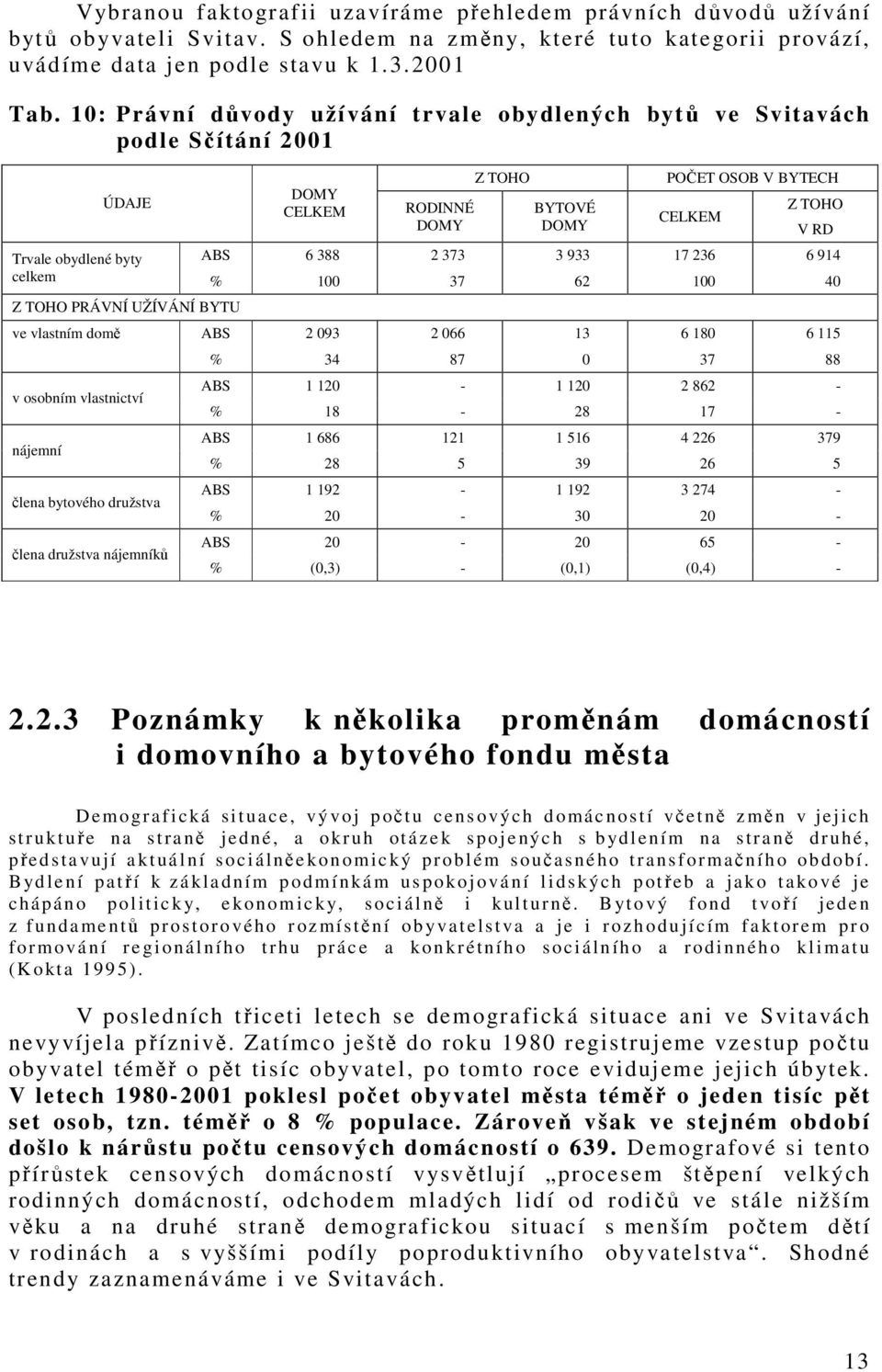 373 3 933 17 236 6 914 celkem % 100 37 62 100 40 Z TOHO PRÁVNÍ UŽÍVÁNÍ BYTU ve vlastním domě v osobním vlastnictví nájemní člena bytového družstva člena družstva nájemníků V RD ABS 2 093 2 066 13 6