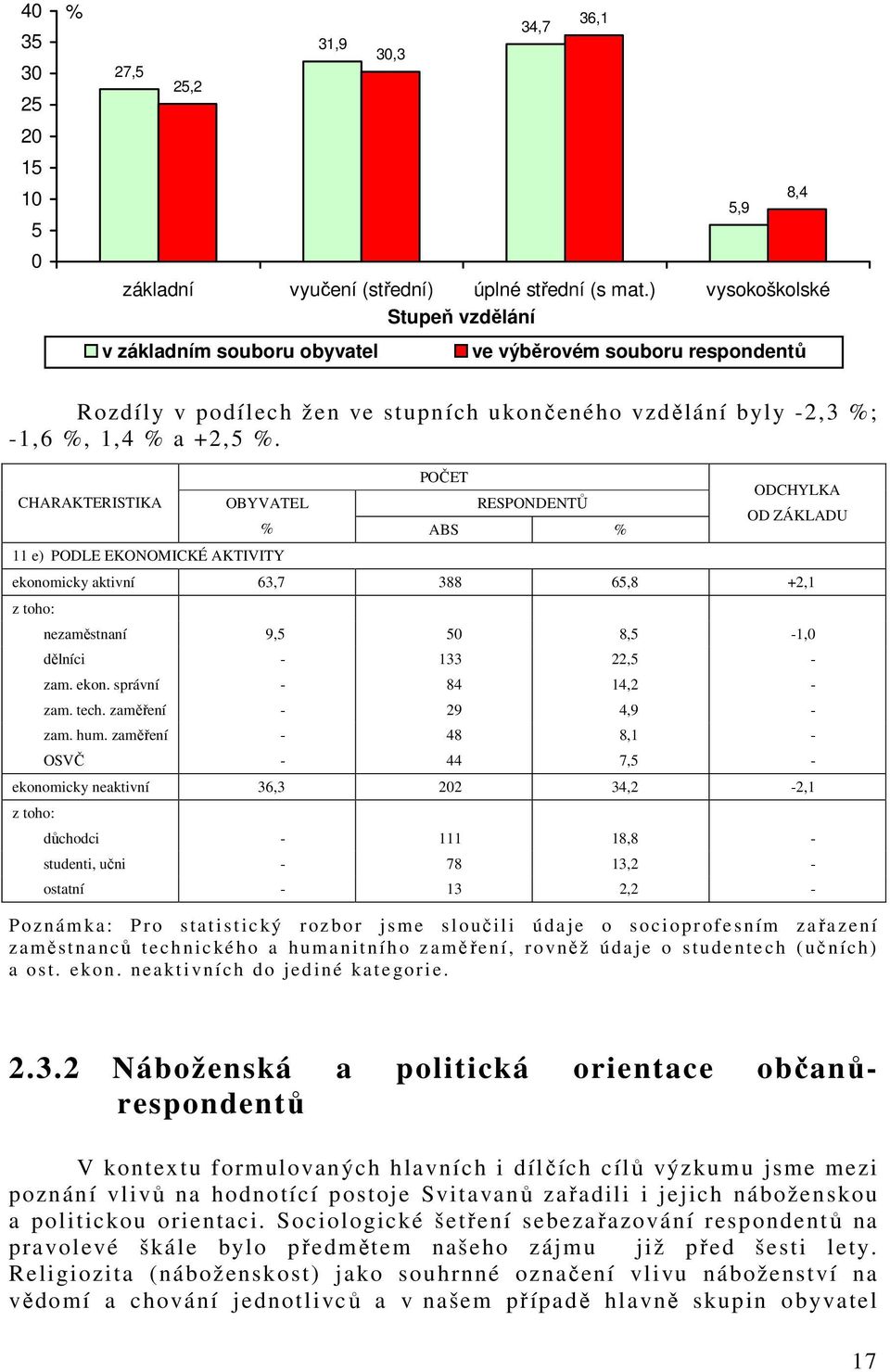 +2,5 %.