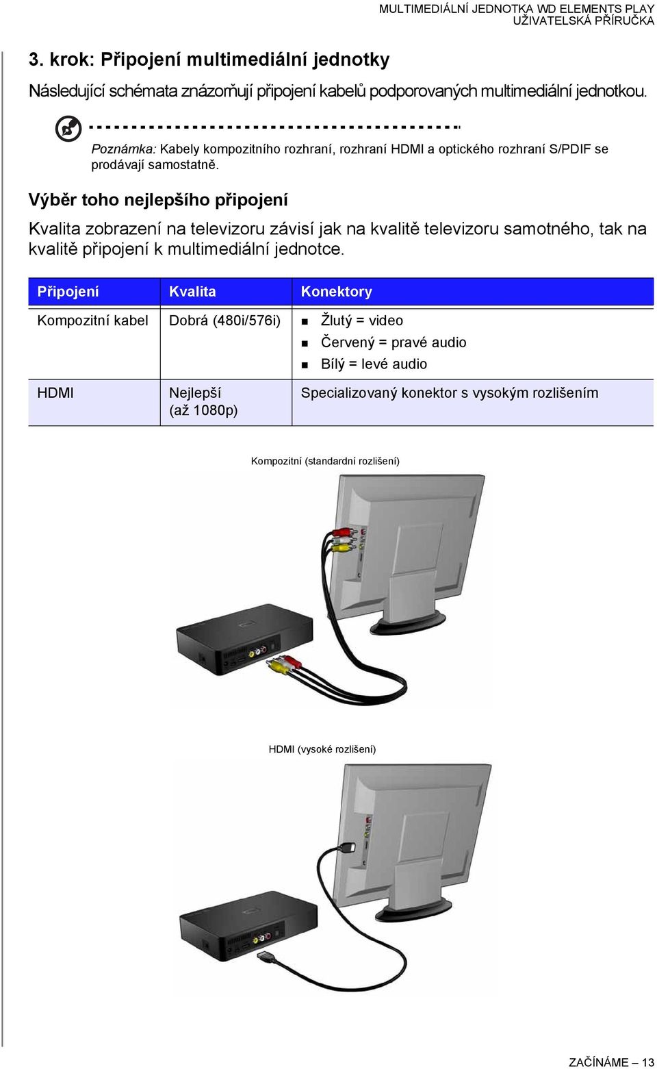 Výběr toho nejlepšího připojení Kvalita zobrazení na televizoru závisí jak na kvalitě televizoru samotného, tak na kvalitě připojení k multimediální jednotce.