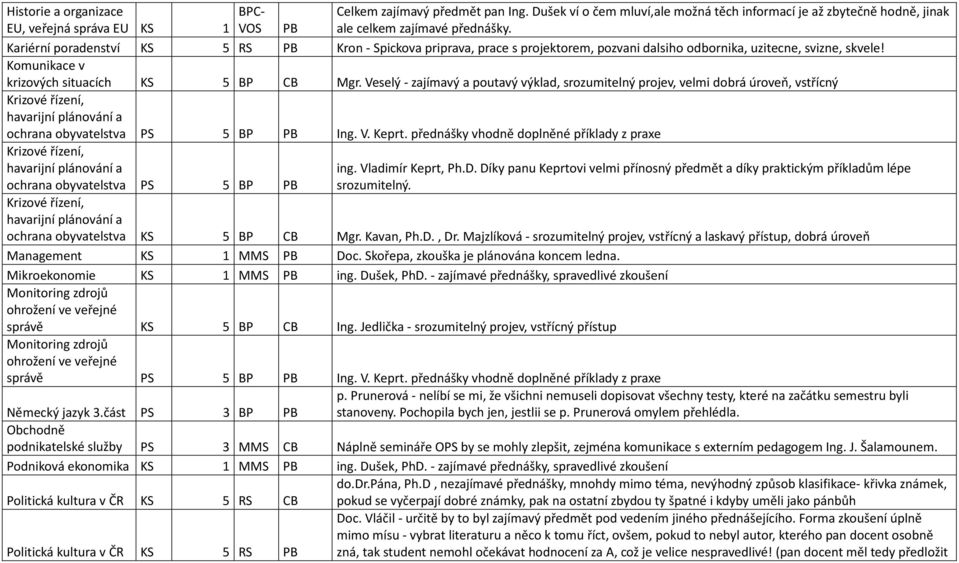 Veselý - zajímavý a poutavý výklad, srozumitelný projev, velmi dobrá úroveň, vstřícný Krizové řízení, havarijní plánování a ochrana obyvatelstva PS 5 BP PB Ing. V. Keprt.