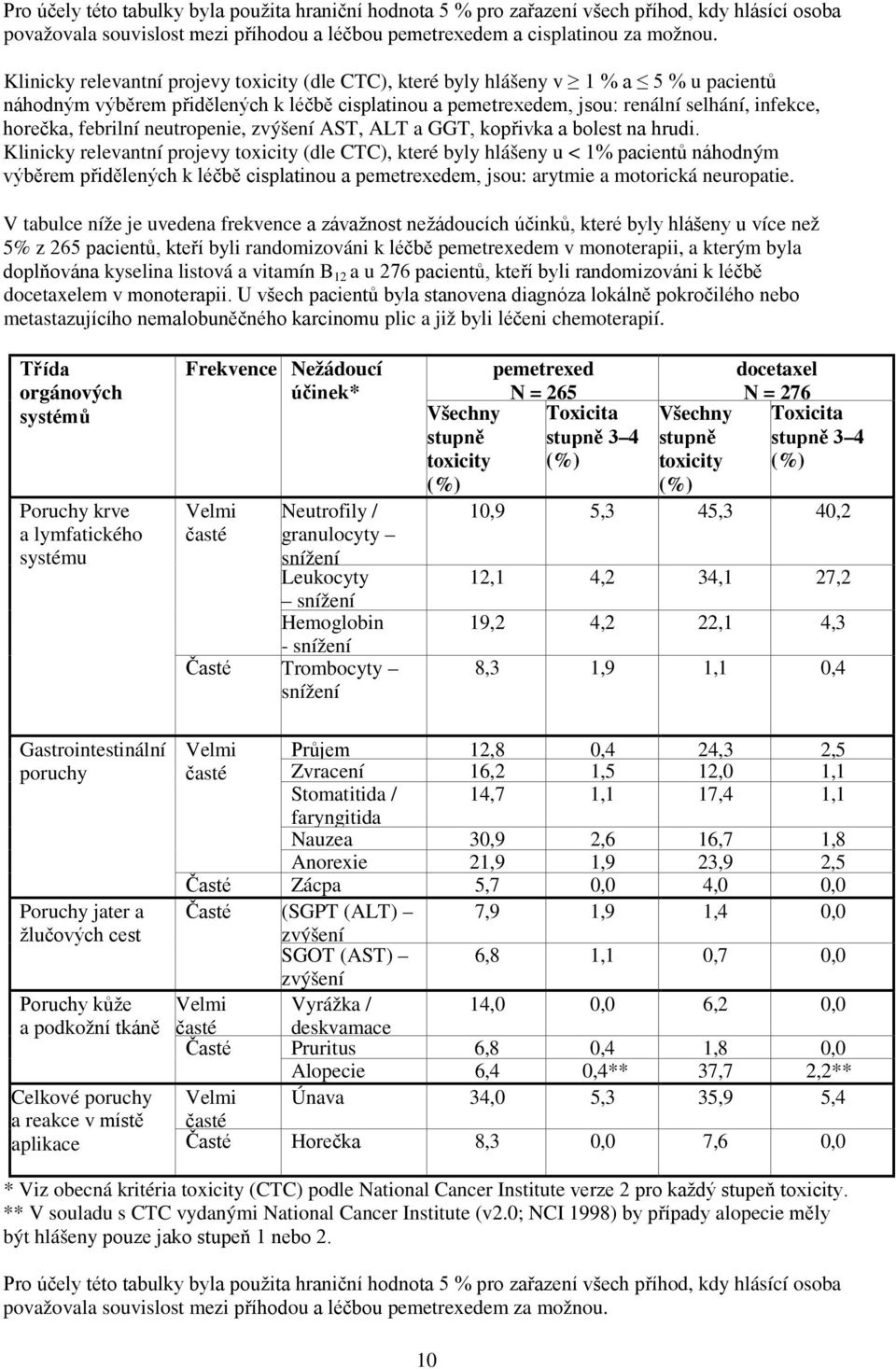 febrilní neutropenie, zvýšení AST, ALT a GGT, kopřivka a bolest na hrudi.