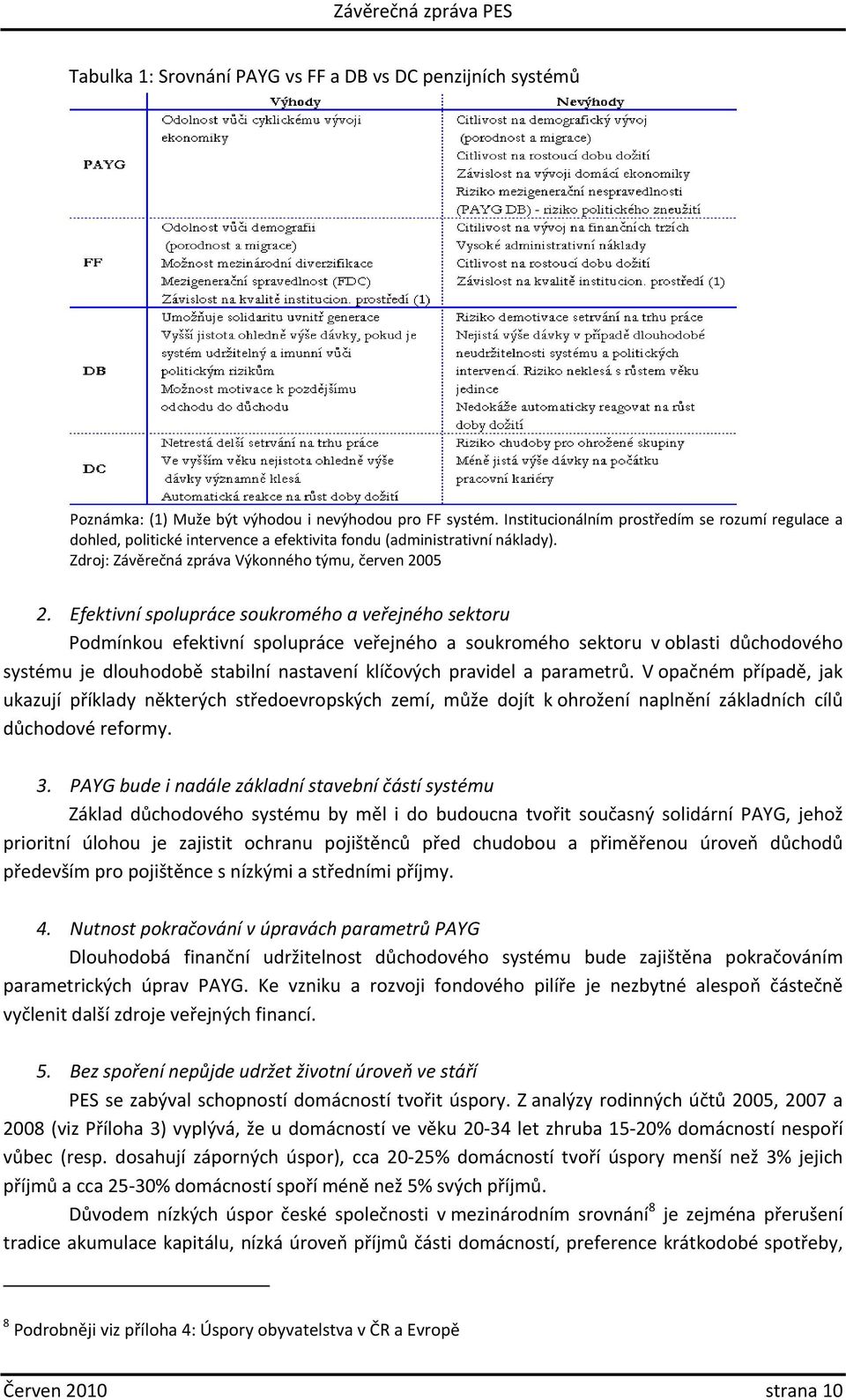 Efektivní spolupráce soukromého a veřejného sektoru Podmínkou efektivní spolupráce veřejného a soukromého sektoru v oblasti důchodového systému je dlouhodobě stabilní nastavení klíčových pravidel a