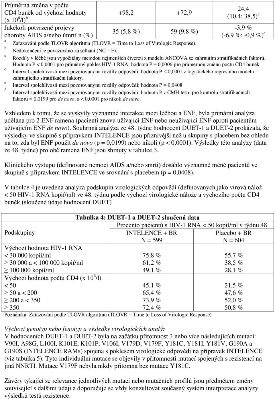 Rozdíly v léčbě jsou vypočítány metodou nejmenších čtverců z modelu ANCOVA se zahrnutím stratifikačních faktorů.