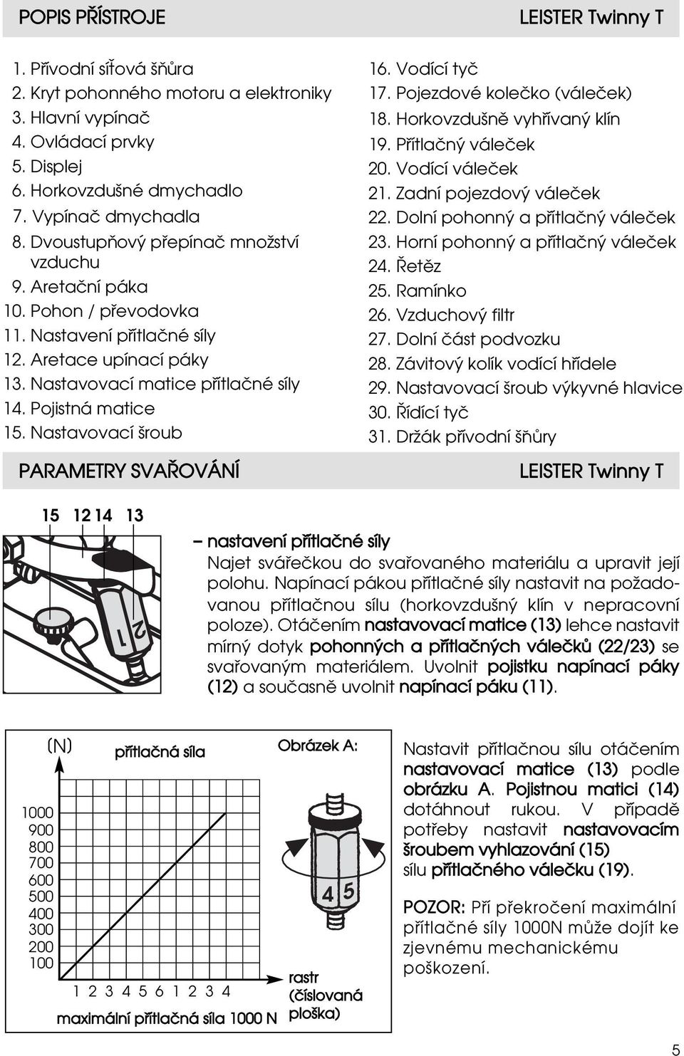 Nastavovací ƒroub PARAMETRY SVAŒOVÁN 16. Vodící tyª 17. Pojezdové koleªko (váleªek) 18. Horkovzduƒn vyhœívan klín 19. Pœítlaªn váleªek 20. Vodící váleªek 21. Zadní pojezdov váleªek 22.