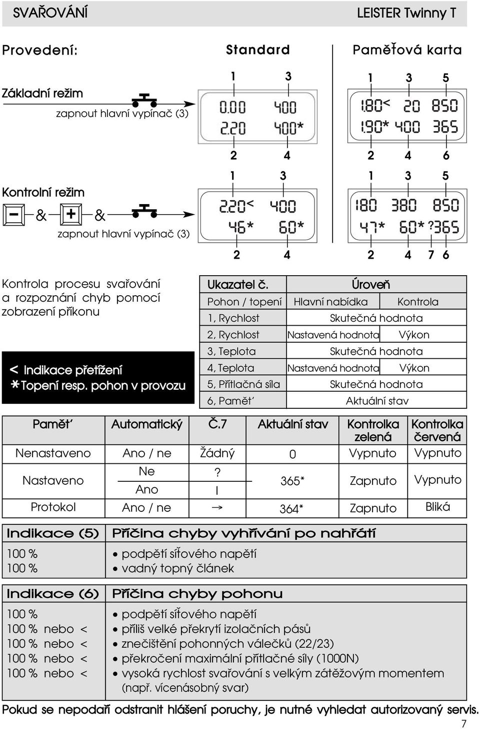 Úrove n Pohon / topení Hlavní nabídka Kontrola 1, Rychlost Skuteªná hodnota 2, Rychlost Nastavená hodnota V kon 3, Teplota Skuteªná hodnota 4, Teplota Nastavená hodnota V kon 5, Pœítlaªná síla