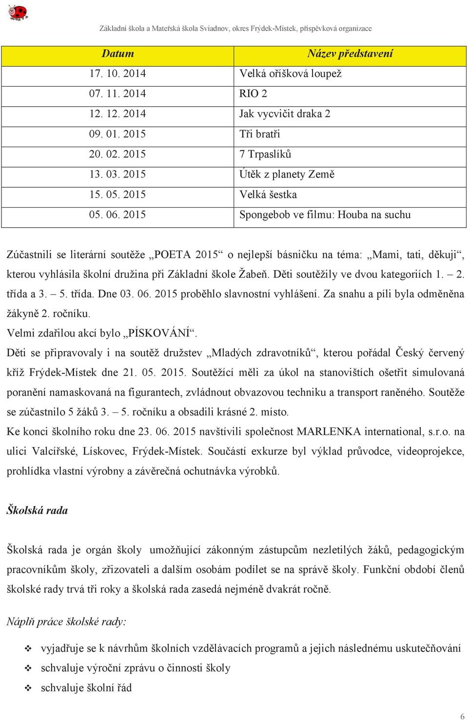 2015 Spongebob ve filmu: Houba na suchu Zúčastnili se literární soutěže POETA 2015 o nejlepší básničku na téma: Mami, tati, děkuji, kterou vyhlásila školní družina při Základní škole Žabeň.