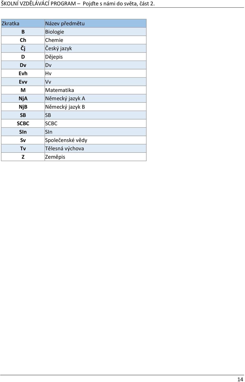 Dějepis Dv Hv Vv Matematika Německý jazyk A Německý