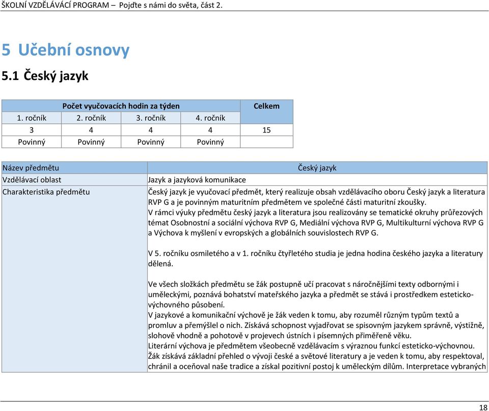 obsah vzdělávacího oboru Český jazyk a literatura RVP G a je povinným maturitním předmětem ve společné části maturitní zkoušky.