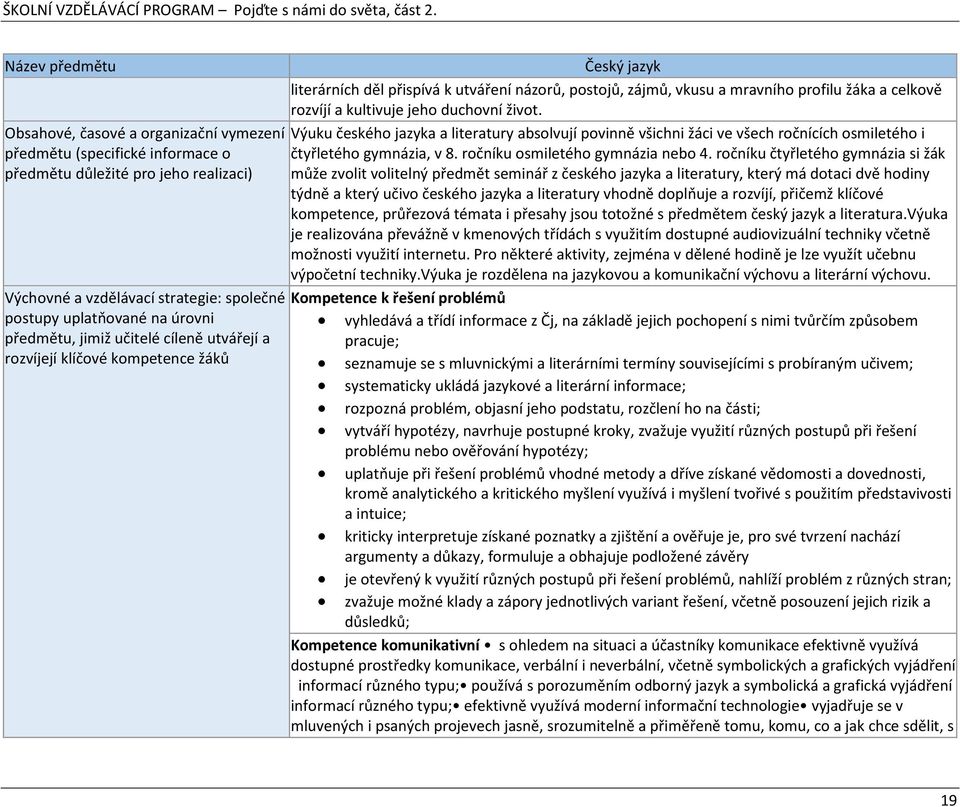 kultivuje jeho duchovní život. Výuku českého jazyka a literatury absolvují povinně všichni žáci ve všech ročnících osmiletého i čtyřletého gymnázia, v 8. ročníku osmiletého gymnázia nebo 4.