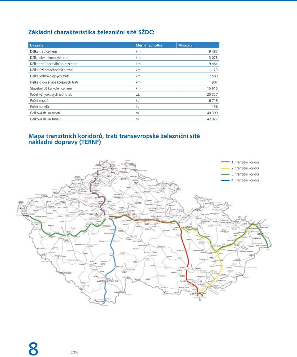 celkem km 15 616 Počet výhybkových je