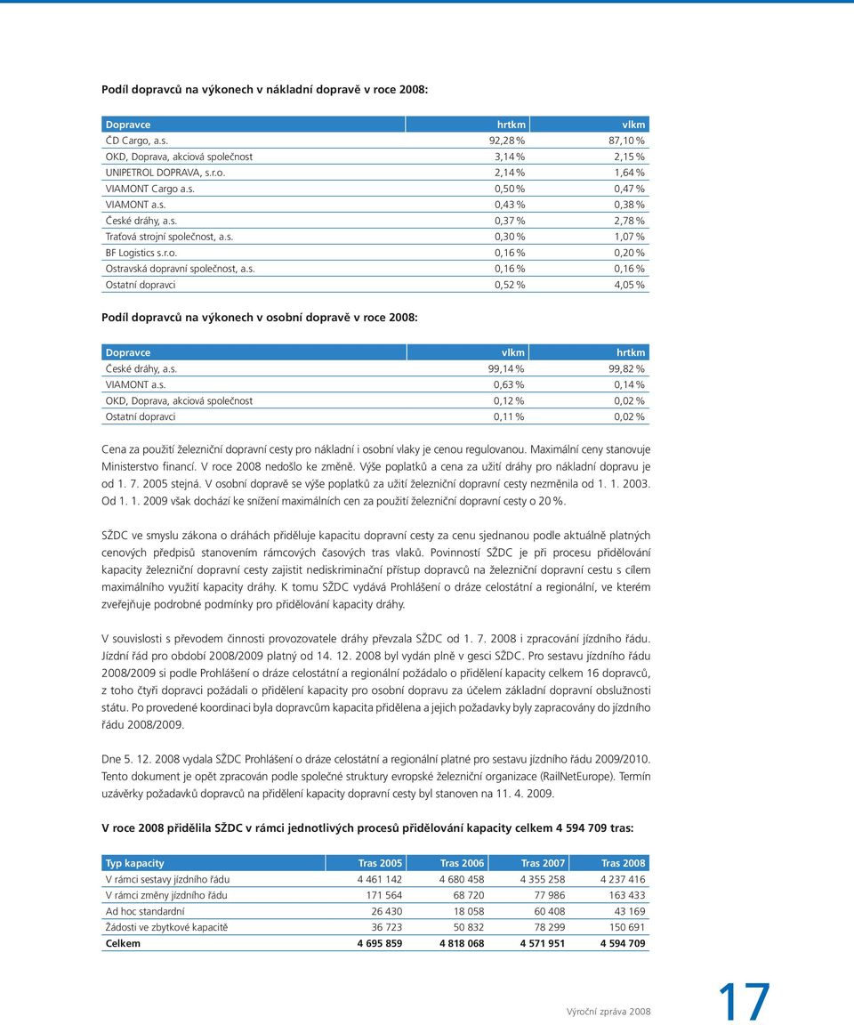 s. 99,14 % 99,82 % VIAMONT a.s. 0,63 % 0,14 % OKD, Doprava, akciová společnost 0,12 % 0,02 % Ostatní dopravci 0,11 % 0,02 % Cena za použití železniční dopravní cesty pro nákladní i osobní vlaky je cenou regulovanou.