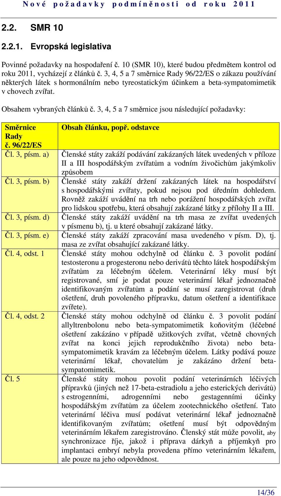 3, 4, 5 a 7 smrnice jsou následující požadavky: Smrnice Rady. 96/22/ES l. 3, písm. a) l. 3, písm. b) l. 3, písm. d) l. 3, písm. e) l. 4, odst. 1 l. 4, odst. 2 l. 5 Obsah lánku, pop.