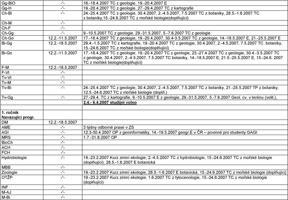 -20.4.2007, 30.4-3.5.2007 TC z geologie, 14.-18.5.2007 E, 21.-25.5.2007 E Bi-Gg 12.2.-18.5.2007 29.4.-1.5.2007 TC z kartografie, 19.-20.4.2007 TC z geologie, 30.4.2007, 2.-4.5.2007, 7.5.2007 TC botaniky, 15.