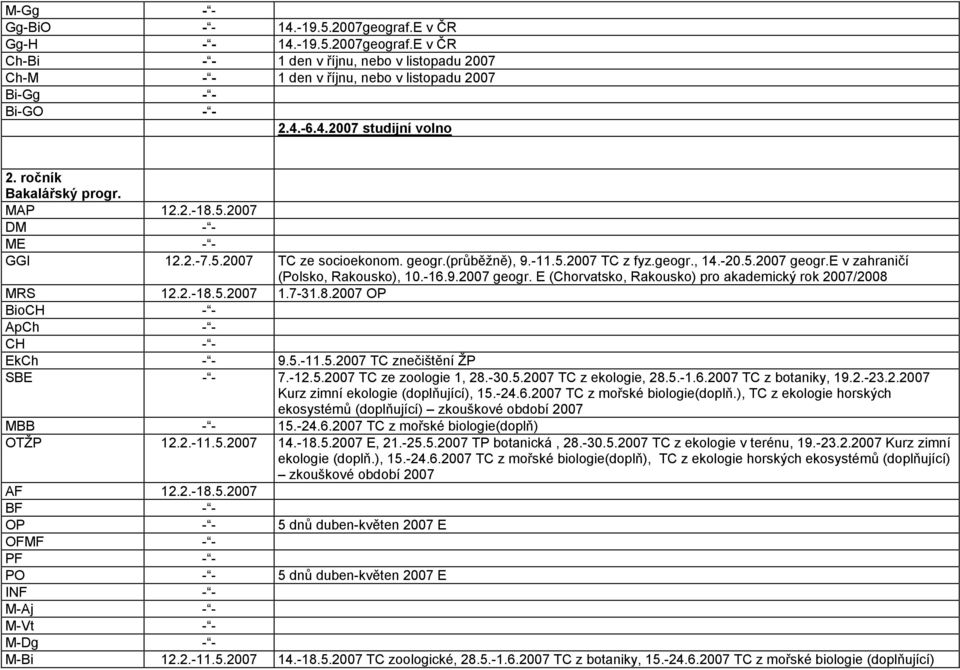 e v zahraničí (Polsko, Rakousko), 10.-16.9.2007 geogr. E (Chorvatsko, Rakousko) pro akademický rok 2007/2008 MRS 12.2.-18.5.2007 1.7-31.8.2007 OP BioCH ApCh CH EkCh 9.5.-11.5.2007 TC znečištění ŽP SBE 7.
