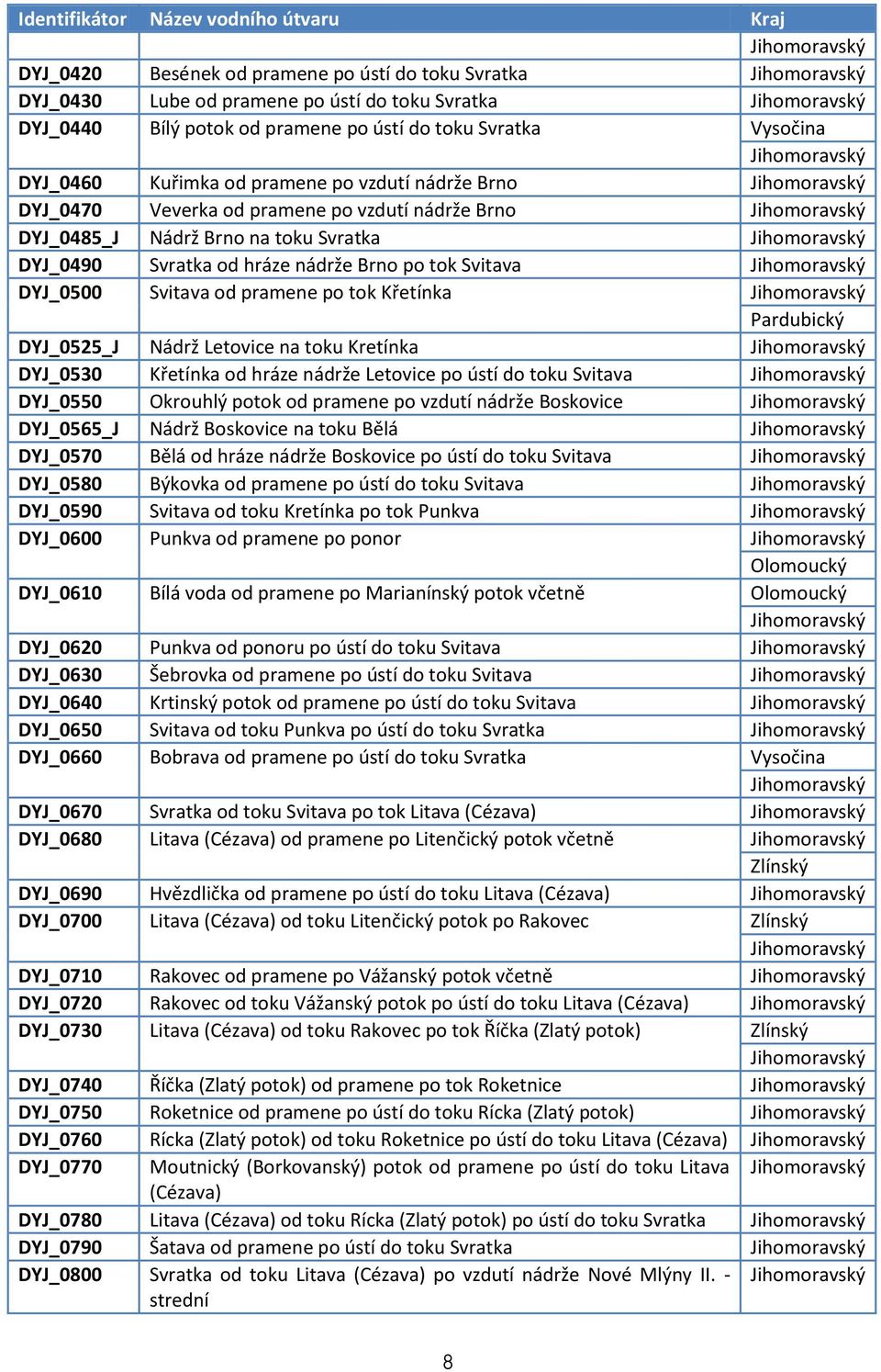 Svitava od pramene po tok Křetínka Pardubický DYJ_0525_J Nádrž Letovice na toku Kretínka DYJ_0530 Křetínka od hráze nádrže Letovice po ústí do toku Svitava DYJ_0550 Okrouhlý potok od pramene po