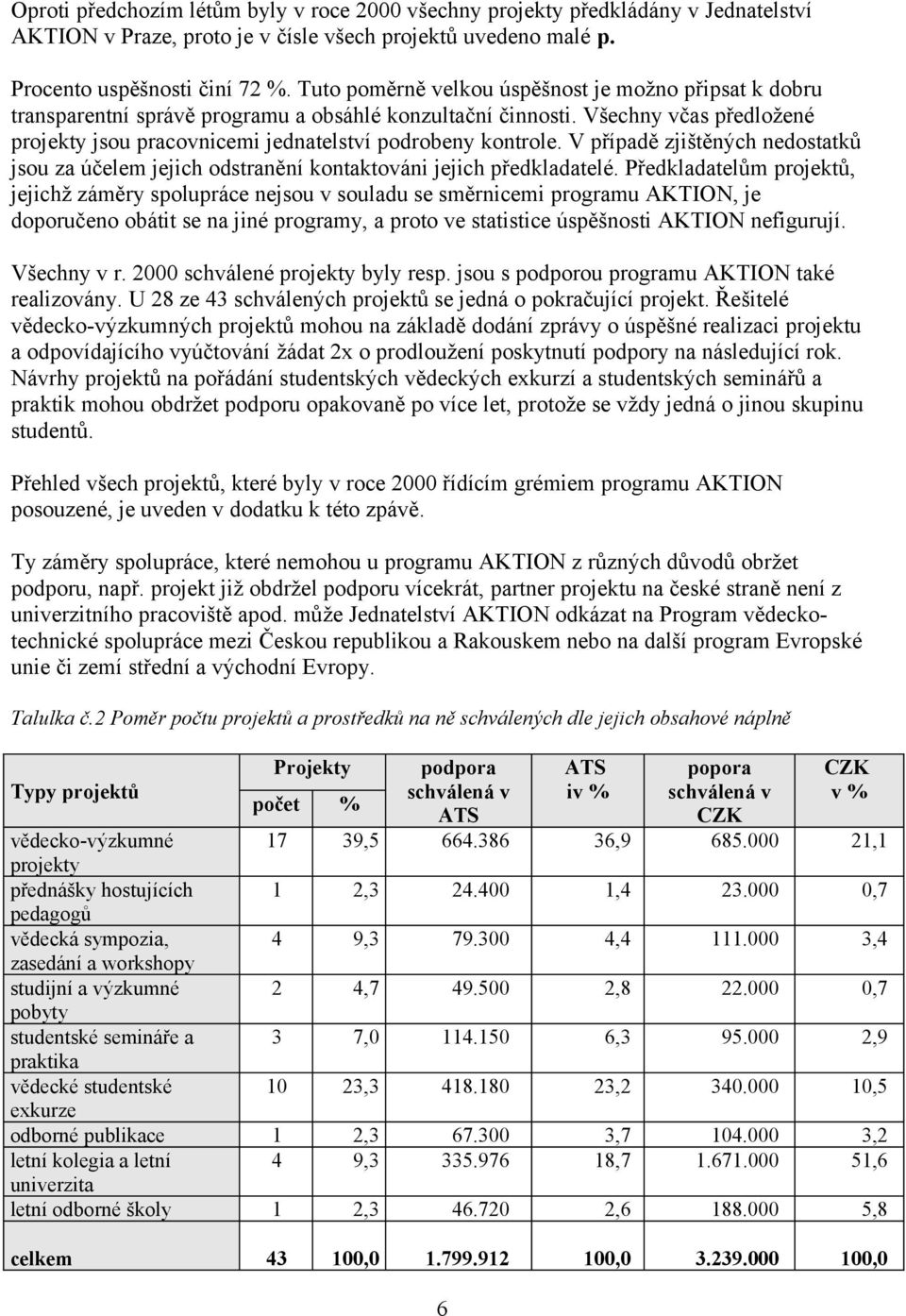 V případě zjištěných nedostatků jsou za účelem jejich odstranění kontaktováni jejich předkladatelé.