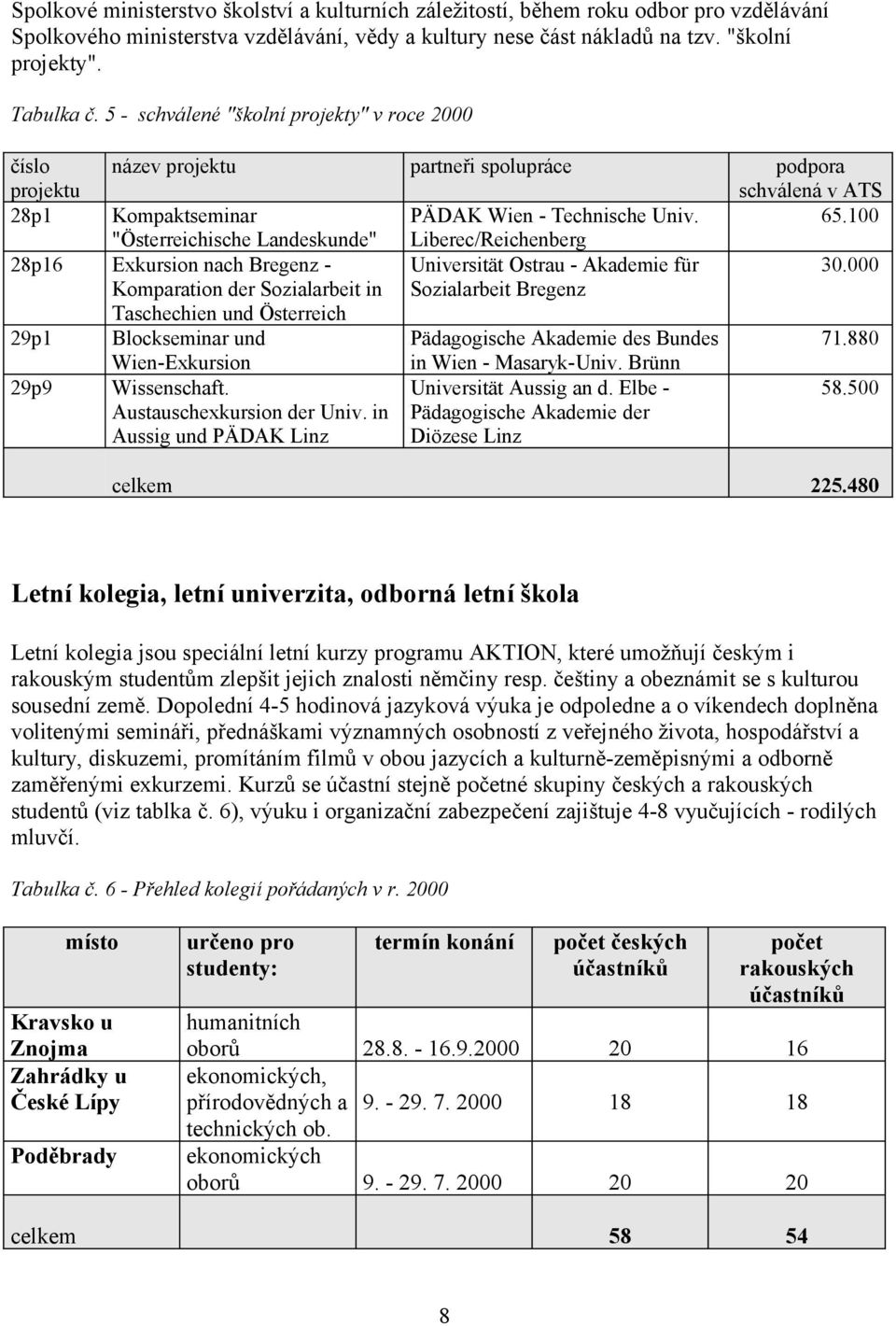 100 "Österreichische Landeskunde" Liberec/Reichenberg Universität Ostrau - Akademie für 30.