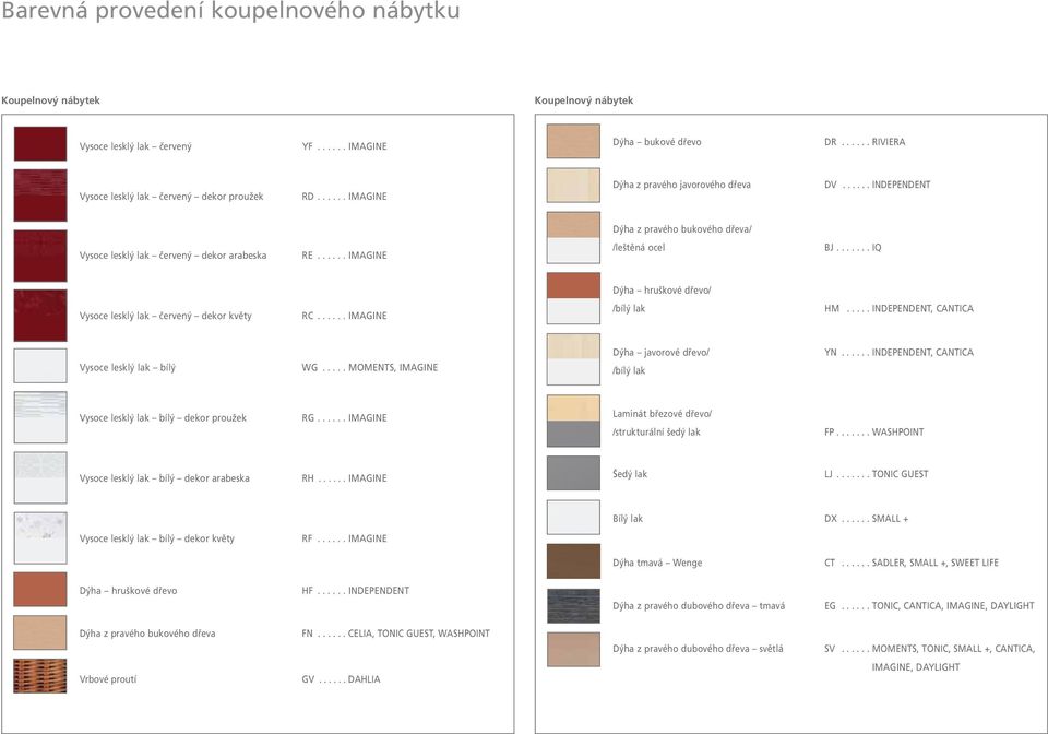 ...... IQ Dýha hruškové dřevo/ Vysoce lesklý lak červený dekor květy RC...... IMAGINE /bílý lak HM..... INDEPENDENT, CANTICA Vysoce lesklý lak bílý WG.