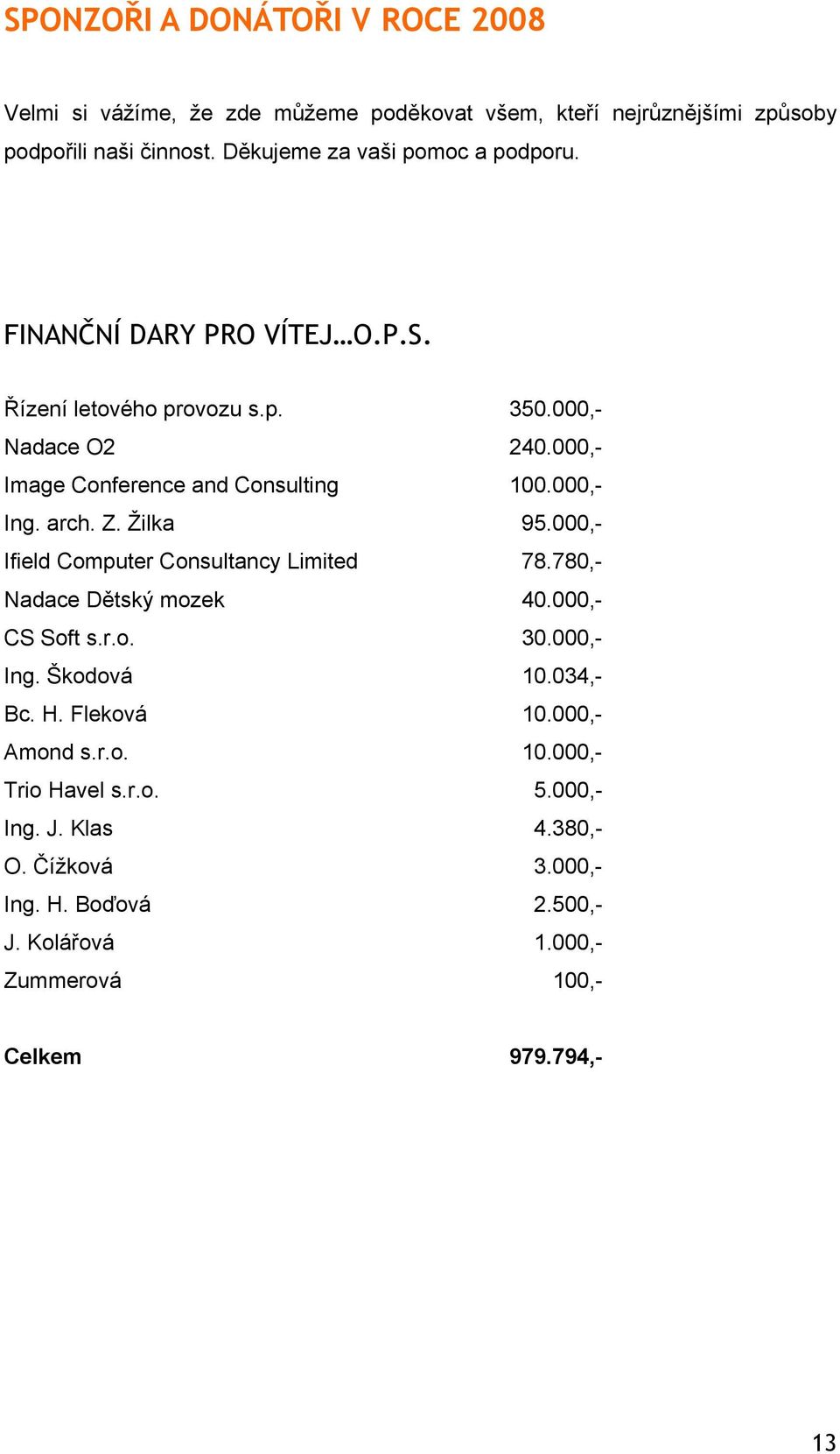 000,- Image Conference and Consulting 100.000,- Ing. arch. Z. Žilka 95.000,- Ifield Computer Consultancy Limited 78.780,- Nadace Dětský mozek 40.