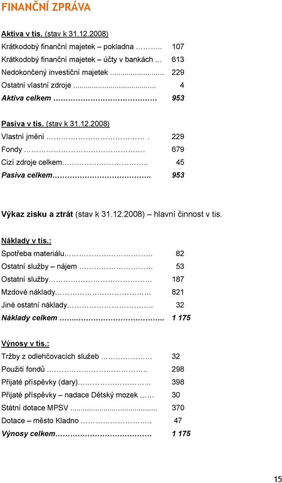 953 Výkaz zisku a ztrát (stav k 31.12.2008) hlavní činnost v tis. Náklady v tis.: Spotřeba materiálu 82 Ostatní služby nájem 53 Ostatní služby 187 Mzdové náklady 821 Jiné ostatní náklady.