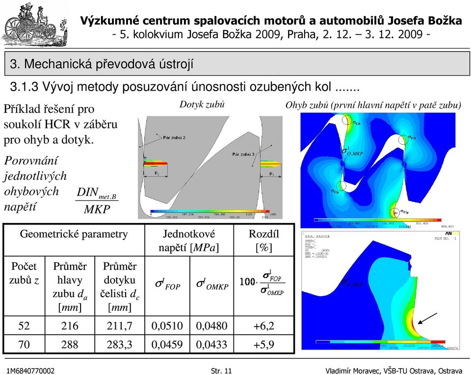 MKP B Dotyk zubů Ohyb zubů (první hlavní napětí v patě zubu) 1 σ O,MKP Geometrické parametry Jednotkové napětí [MPa] Rozdíl [%]