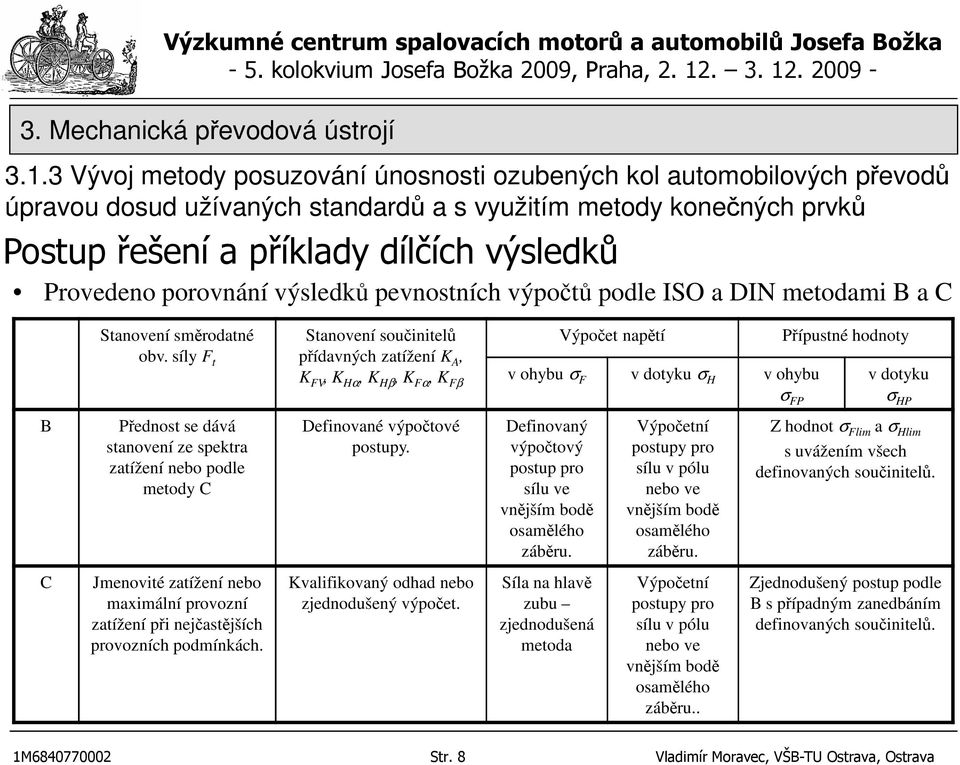 síly F t Stanovení součinitelů přídavných zatížení K A, K FV, K Hα, K Hβ, K Fα, K Fβ Výpočet napětí v ohybu σ F v dotyku σ H v ohybu σ Přípustné hodnoty σ FP v dotyku σ σ HP B Přednost se dává