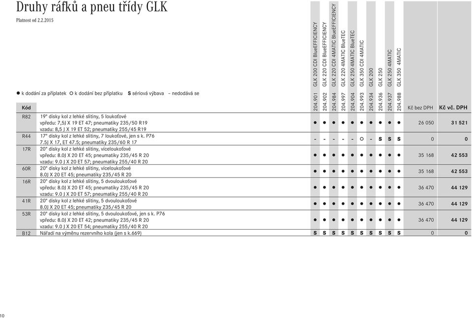 loukoťové, jen s k. P76 7.5J X 17, ET 47.5; pneumatiky 235/60 R 17 - - - - - - S S S 0 0 17R 20" disky kol z lehké slitiny, víceloukoťové vpředu: 8.