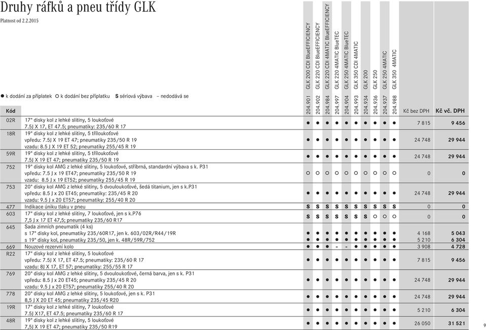 5 J X 19 ET 52; pneumatiky 255/45 R 19 59R 19" disky kol z lehké slitiny, 5 tříloukoťové 7.