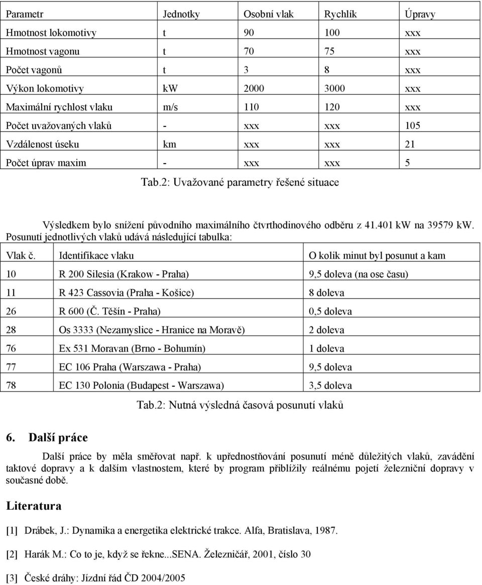 2: Uvažované parametry řešené situace Výsledkem bylo snížení původního maximálního čtvrthodinového odběru z 41.401 kw na 39579 kw. Posunutí jednotlivých vlaků udává následující tabulka: Vlak č.