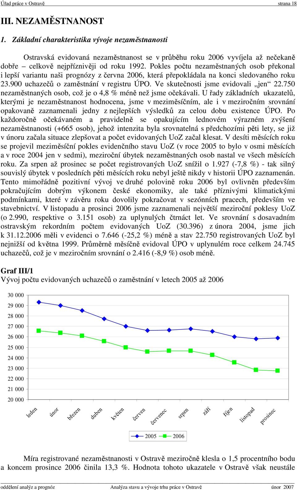 Pokles počtu nezaměstnaných osob překonal i lepší variantu naši prognózy z června 2006, která přepokládala na konci sledovaného roku 23.900 uchazečů o zaměstnání v registru ÚPO.