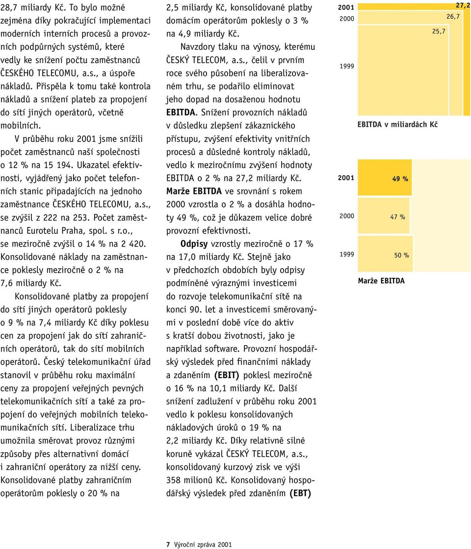 Ukazatel efektivnosti, vyjádfien jako poãet telefonních stanic pfiipadajících na jednoho zamûstnance âeského TELECOMU, a.s., se zv il z 222 na 253. Poãet zamûstnancû Eurotelu Praha, spol. s r.o., se meziroãnû zv il o 14 % na 2 420.