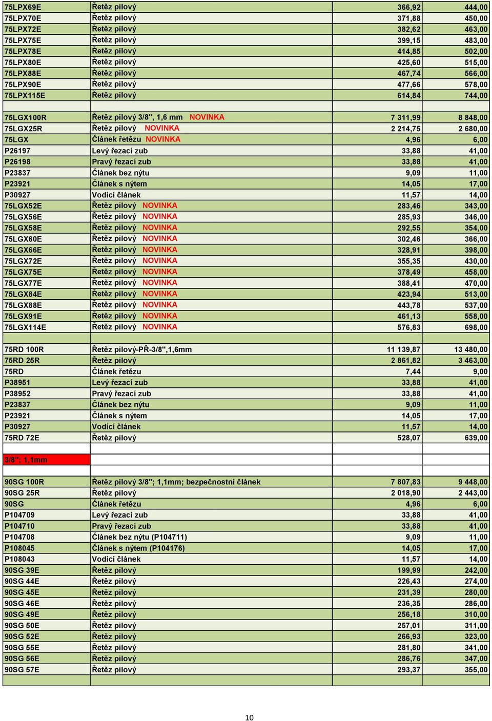 75LGX25R Řetěz pilový NOVINKA 2 214,75 2 680,00 75LGX Článek řetězu NOVINKA 4,96 6,00 P26197 Levý řezací zub 33,88 41,00 P26198 Pravý řezací zub 33,88 41,00 P23837 Článek bez nýtu 9,09 11,00 P23921